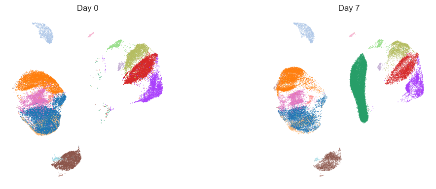 ../_images/tutorials_example_vaccine_immport_15_2.png